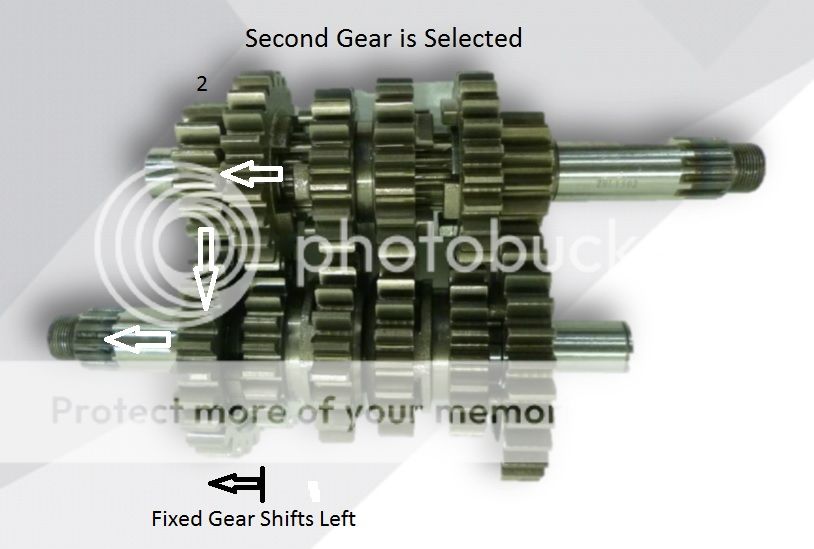 Transmission Second Gear Selected_zpsrmfjltto.jpg Photo by spudrider